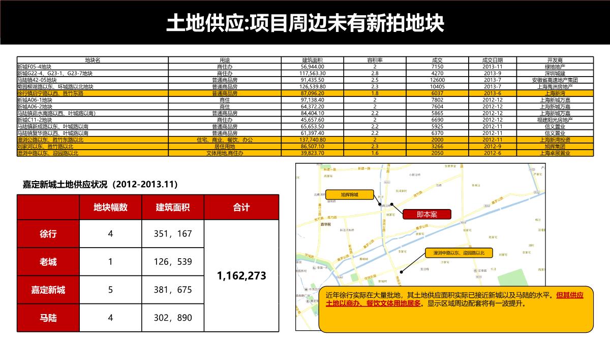 上海-徐行佳兆业城市广场商业综合体营销策划推广提报终稿PPT模板_19