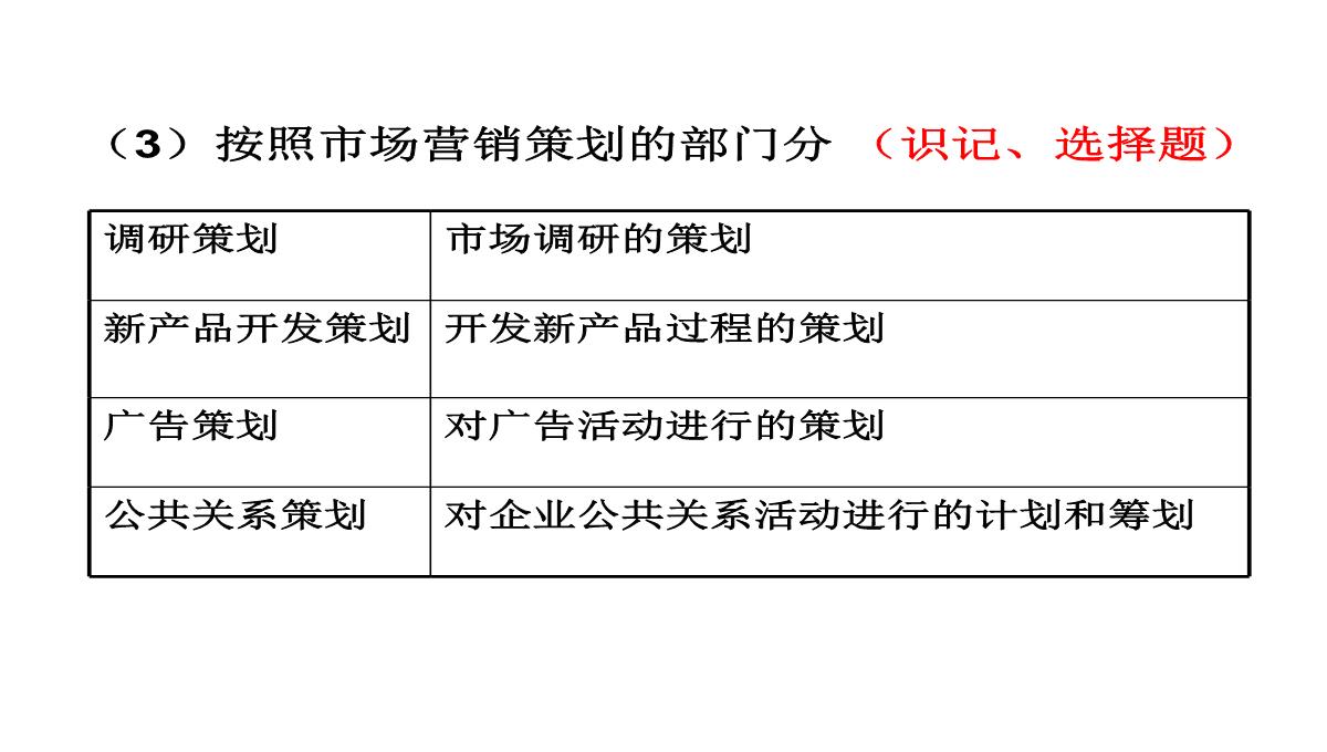 自考市场营销策划PPT模板_10