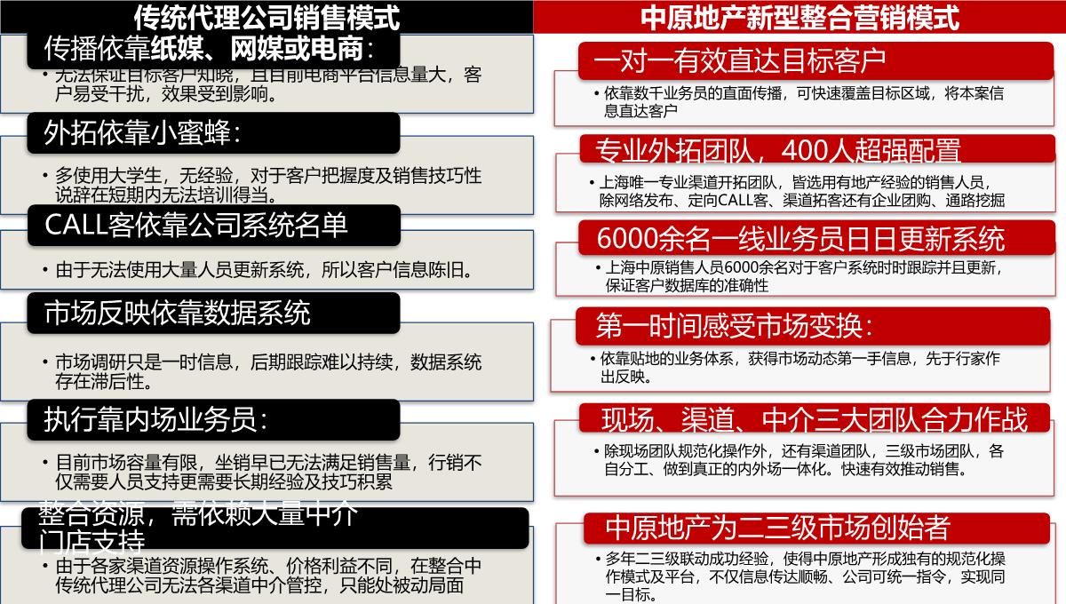 上海-徐行佳兆业城市广场商业综合体营销策划推广提报终稿PPT模板_141