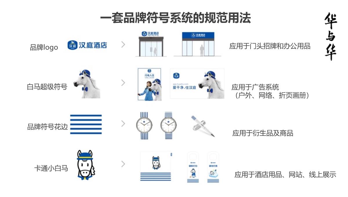 【品牌营销案例】汉庭新蓝海战略品牌策划方案-市场营销策划2021-品牌营销策划案例合集-ppPPT模板_267