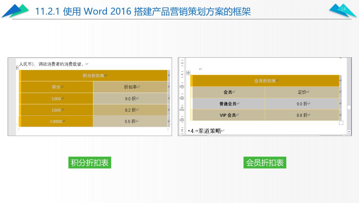 办公软件高级应用PPT课件(共12章)第11章综合案例——制作产品营销策划方案PPT模板_14