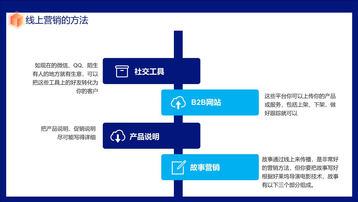 线上金融产品营销策划方案ppt模板_18