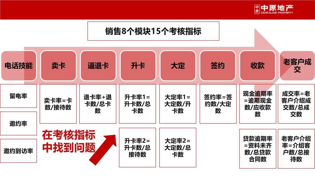 上海-徐行佳兆业城市广场商业综合体营销策划推广提报终稿PPT模板_108