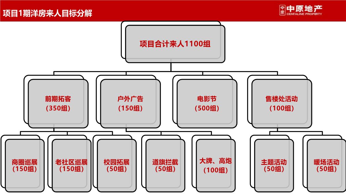 上海-徐行佳兆业城市广场商业综合体营销策划推广提报终稿PPT模板_113