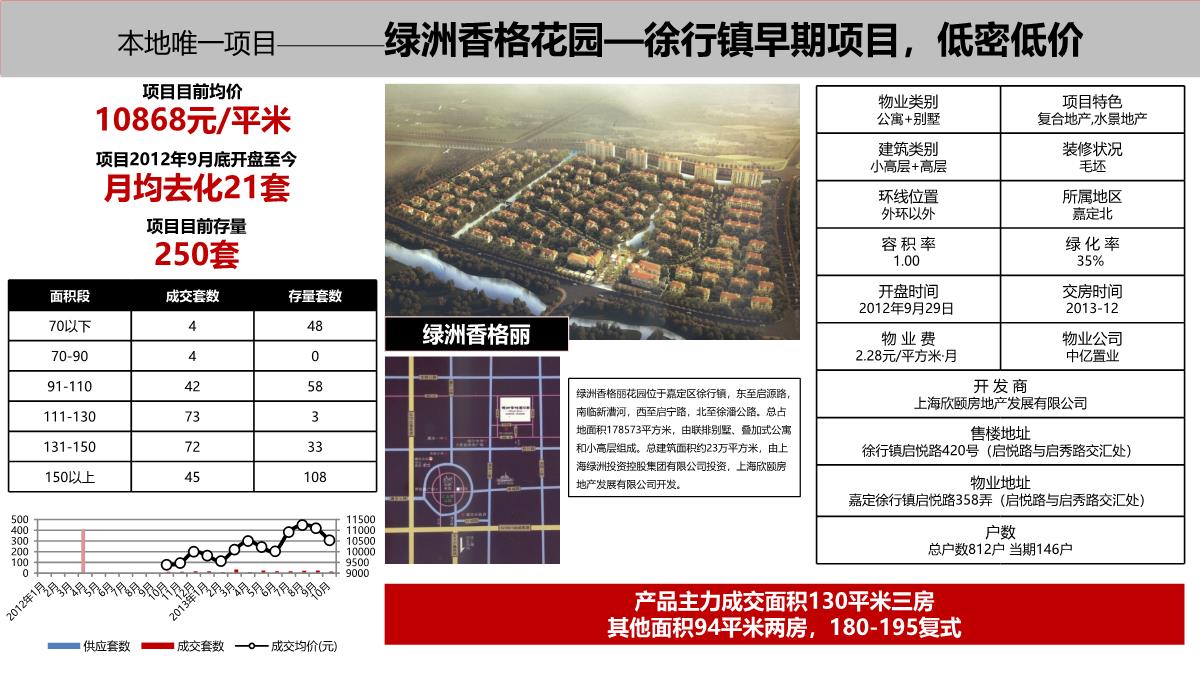 上海-徐行佳兆业城市广场商业综合体营销策划推广提报终稿PPT模板_22