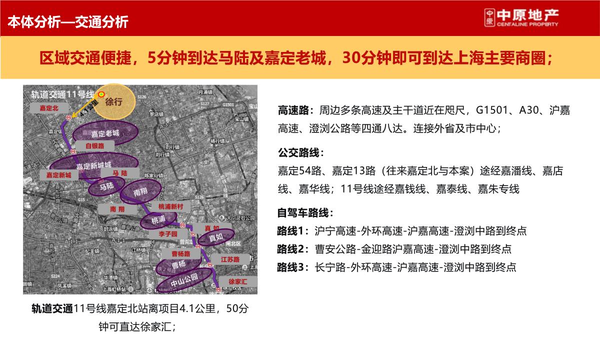 上海-徐行佳兆业城市广场商业综合体营销策划推广提报终稿PPT模板_06