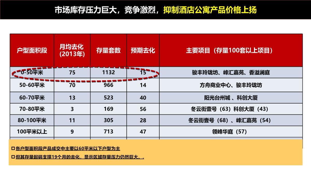 上海-徐行佳兆业城市广场商业综合体营销策划推广提报终稿PPT模板_41