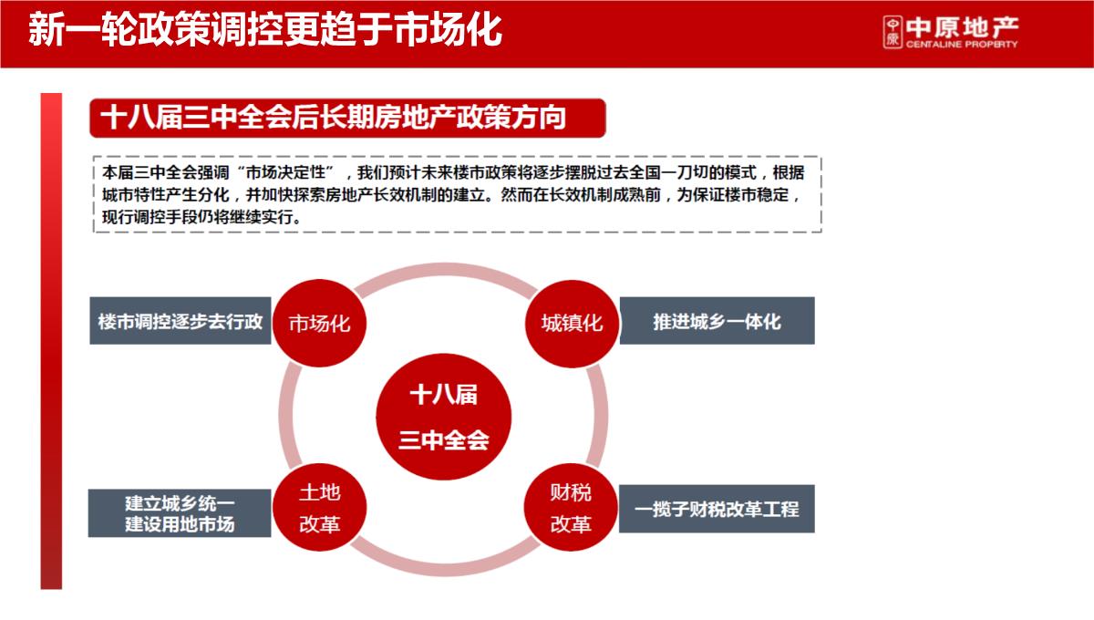 上海-徐行佳兆业城市广场商业综合体营销策划推广提报终稿PPT模板_146