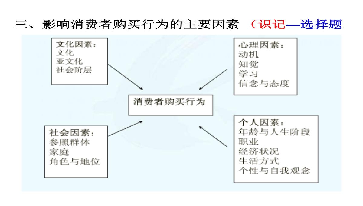 自考市场营销策划PPT模板_46