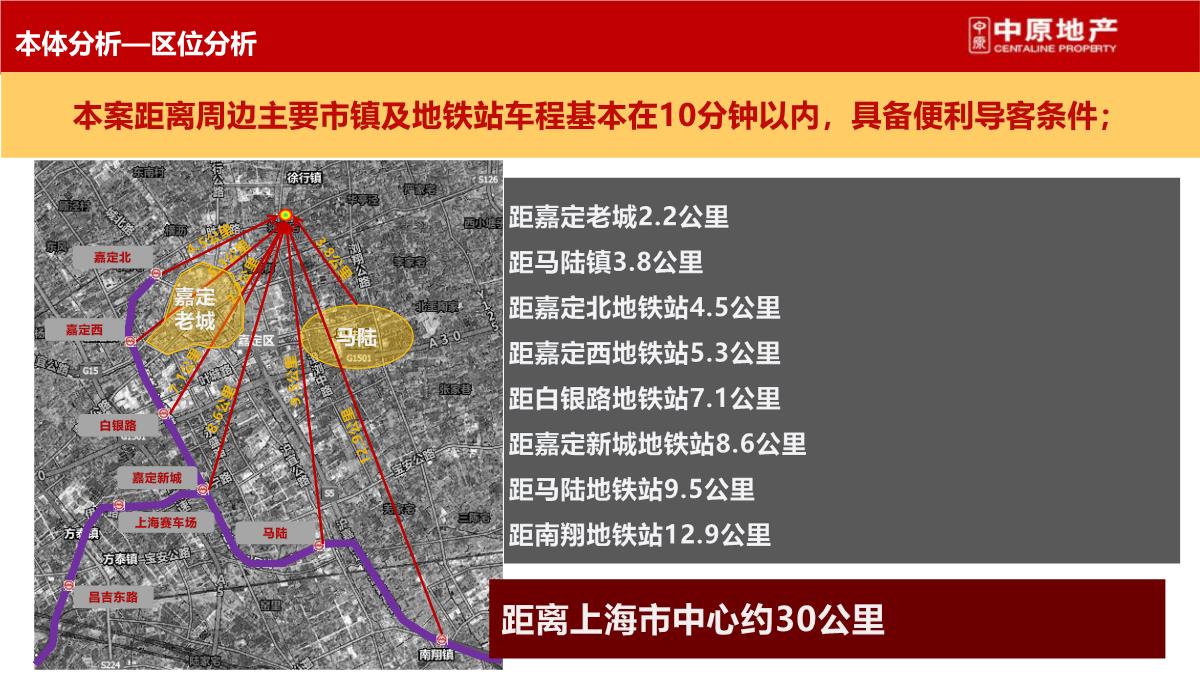 上海-徐行佳兆业城市广场商业综合体营销策划推广提报终稿PPT模板_04