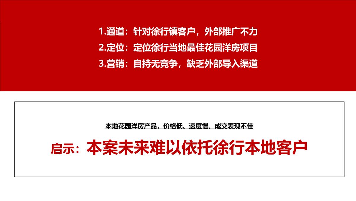上海-徐行佳兆业城市广场商业综合体营销策划推广提报终稿PPT模板_24