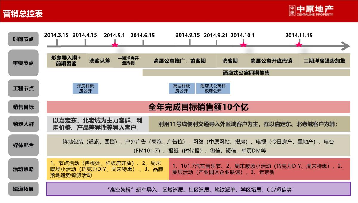 上海-徐行佳兆业城市广场商业综合体营销策划推广提报终稿PPT模板_110