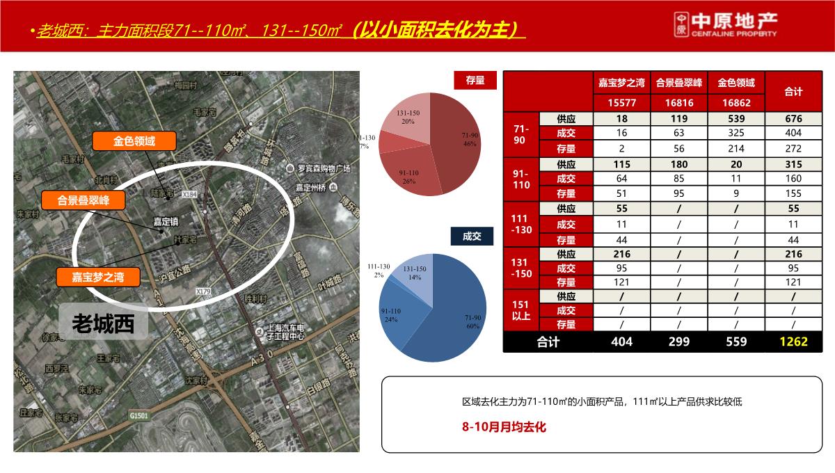 上海-徐行佳兆业城市广场商业综合体营销策划推广提报终稿PPT模板_34