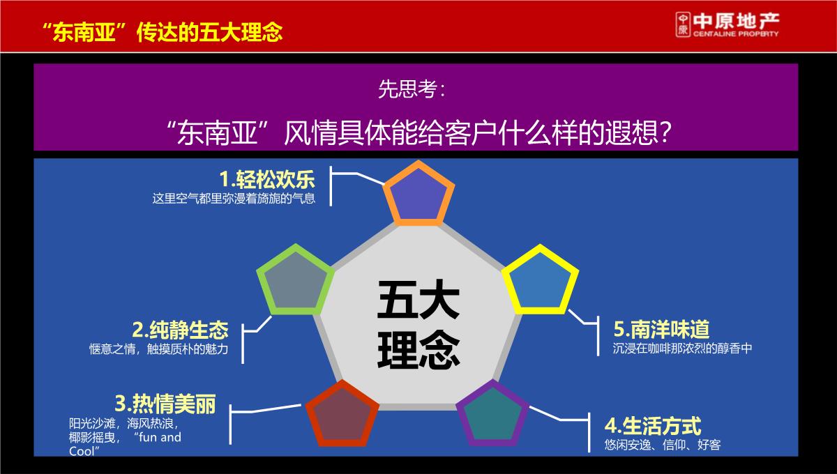 上海-徐行佳兆业城市广场商业综合体营销策划推广提报终稿PPT模板_62