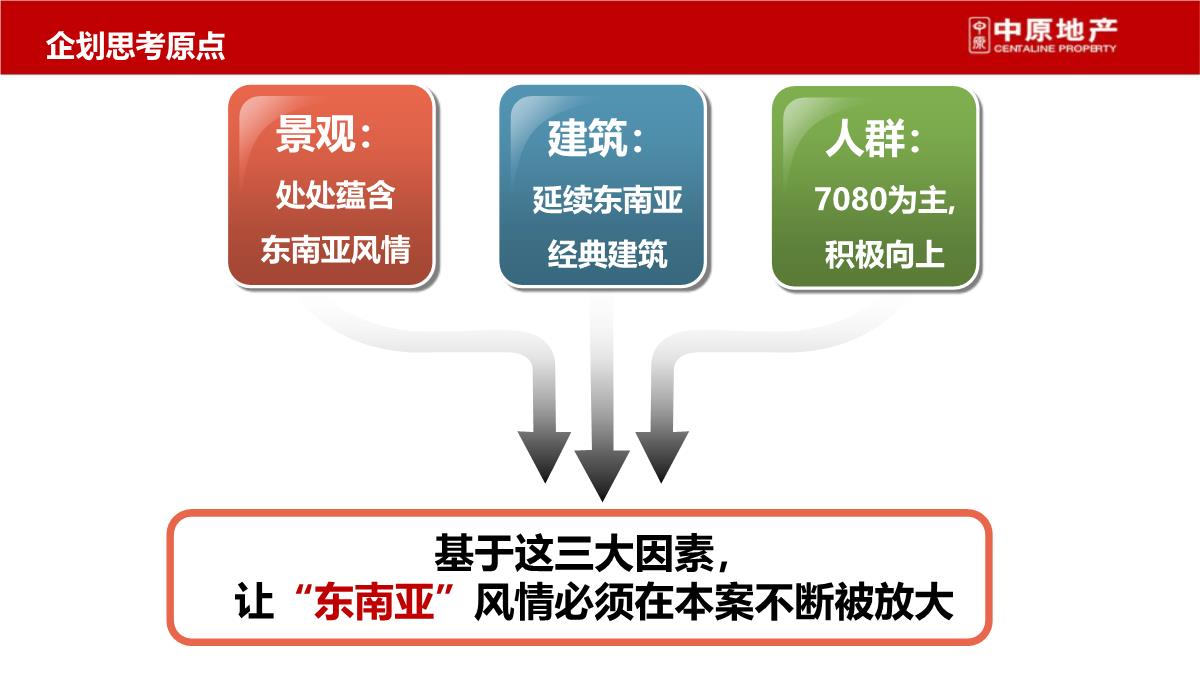 上海-徐行佳兆业城市广场商业综合体营销策划推广提报终稿PPT模板_60
