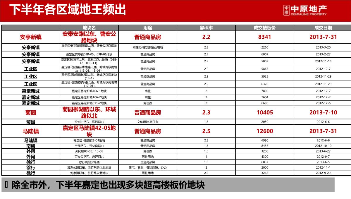 上海-徐行佳兆业城市广场商业综合体营销策划推广提报终稿PPT模板_145