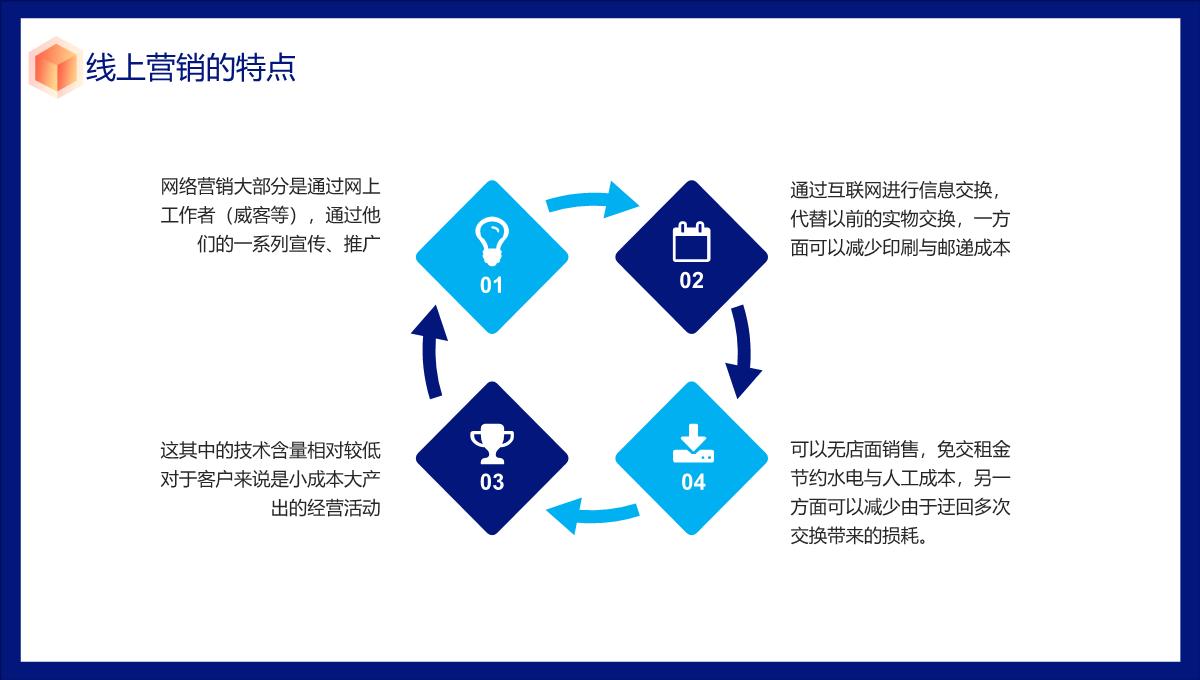 线上金融产品营销策划方案ppt模板_13