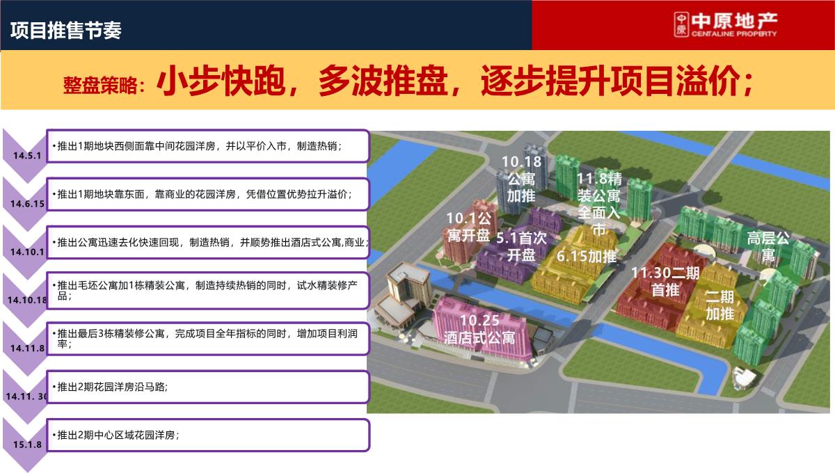 上海-徐行佳兆业城市广场商业综合体营销策划推广提报终稿PPT模板_105