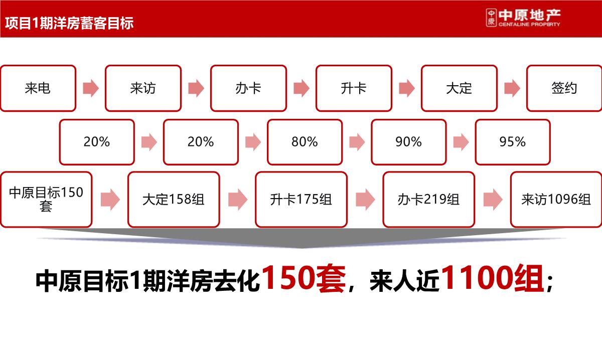 上海-徐行佳兆业城市广场商业综合体营销策划推广提报终稿PPT模板_112