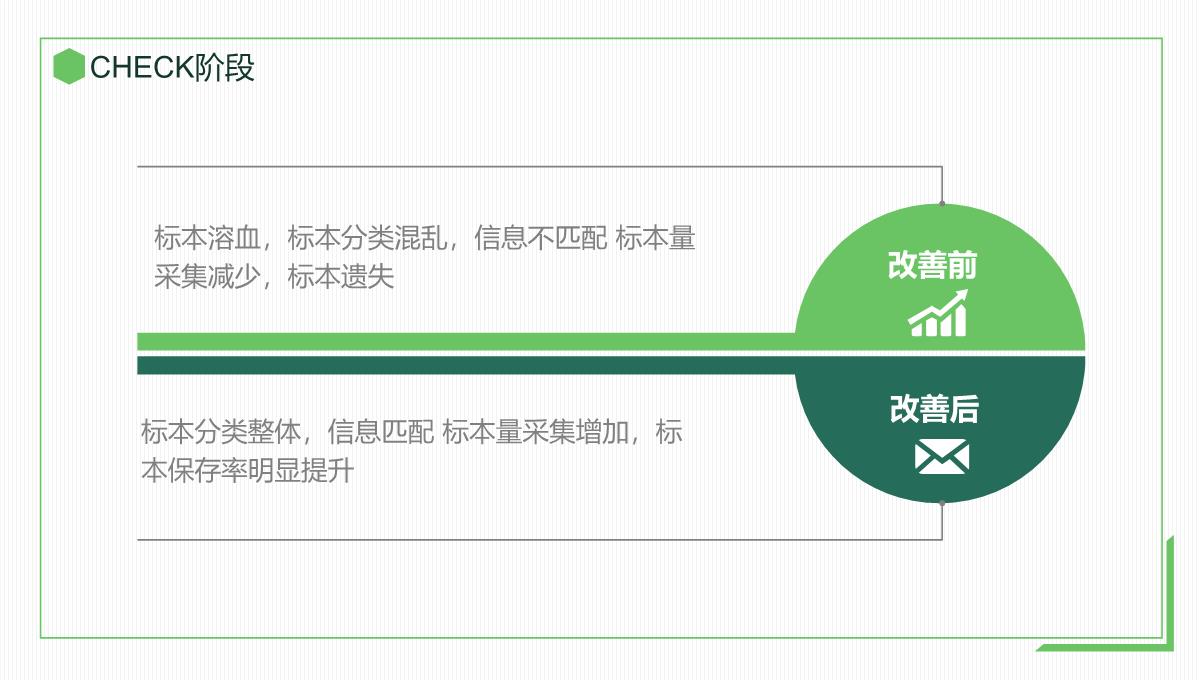 PDCA循环品管圈案例护理汇报PPT模板_16