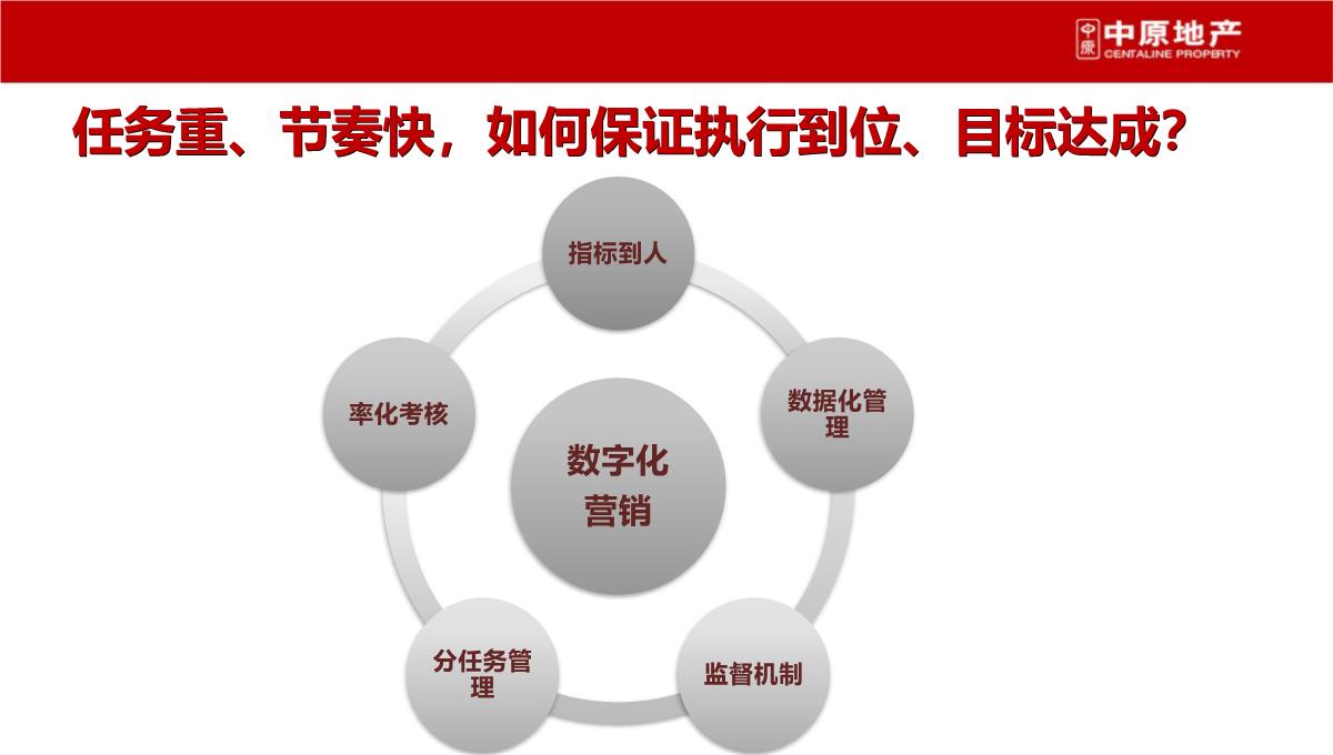 上海-徐行佳兆业城市广场商业综合体营销策划推广提报终稿PPT模板_107