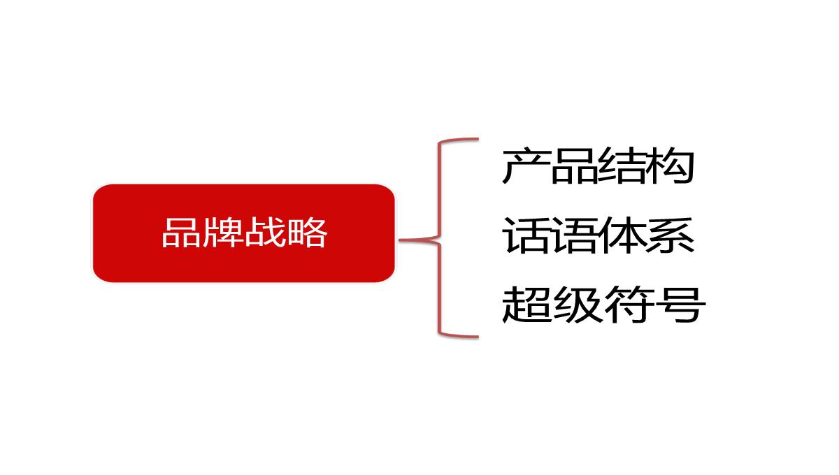 【餐饮策划】西贝莜面村品牌战略全案—用创意引爆战略-市场营销策划2021-餐饮营销策划案例合集-ppPPT模板_55