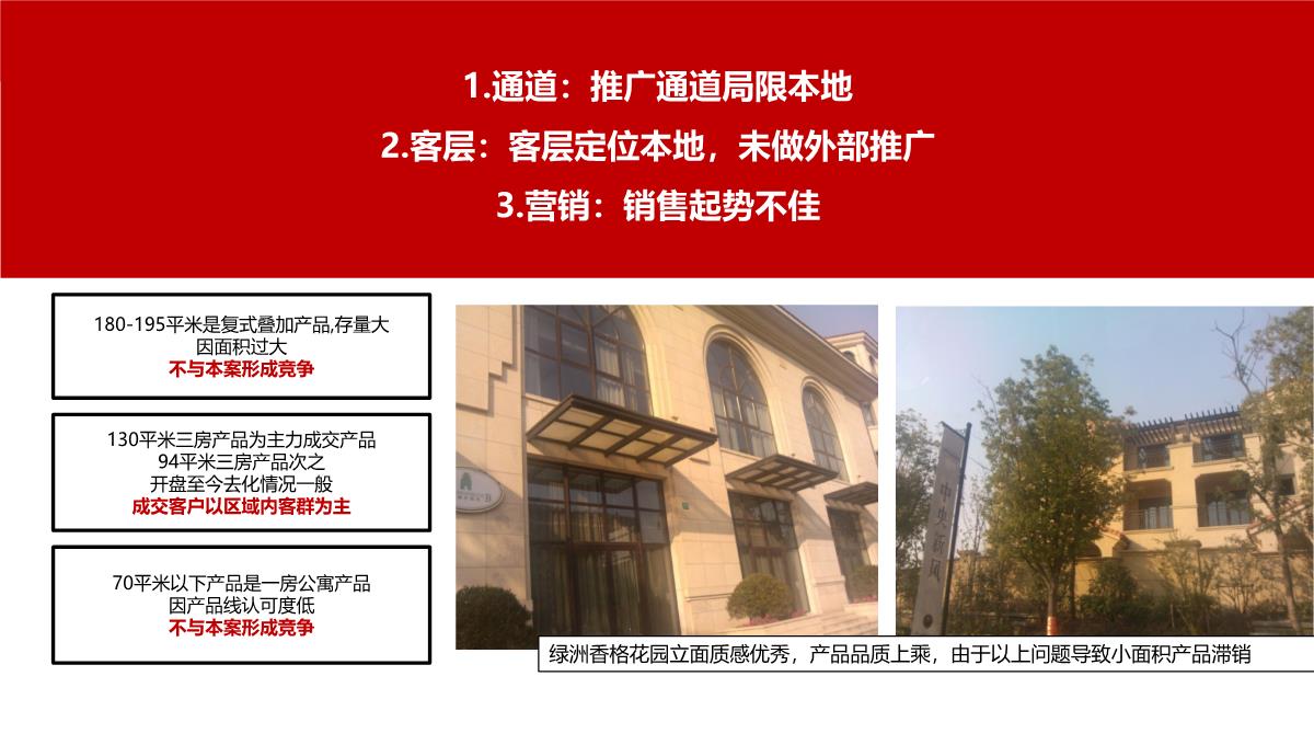 上海-徐行佳兆业城市广场商业综合体营销策划推广提报终稿PPT模板_23