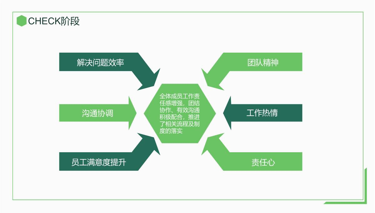 PDCA循环品管圈案例护理汇报PPT模板_17