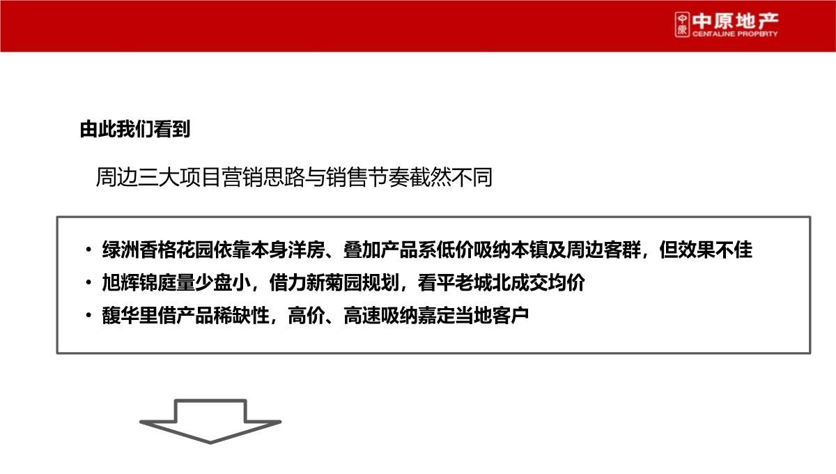 上海-徐行佳兆业城市广场商业综合体营销策划推广提报终稿PPT模板_36