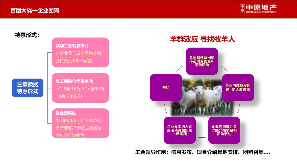 上海-徐行佳兆业城市广场商业综合体营销策划推广提报终稿PPT模板_129