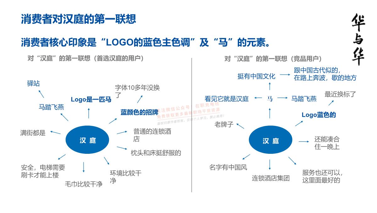 【品牌营销案例】汉庭新蓝海战略品牌策划方案-市场营销策划2021-品牌营销策划案例合集-ppPPT模板_112