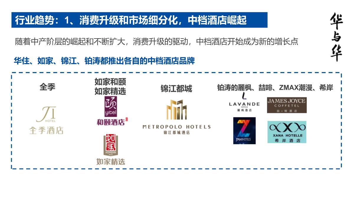 【品牌营销案例】汉庭新蓝海战略品牌策划方案-市场营销策划2021-品牌营销策划案例合集-ppPPT模板_20