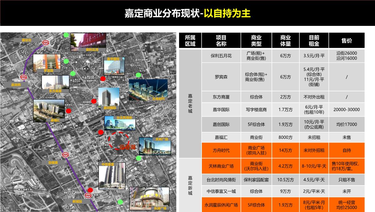 上海-徐行佳兆业城市广场商业综合体营销策划推广提报终稿PPT模板_46