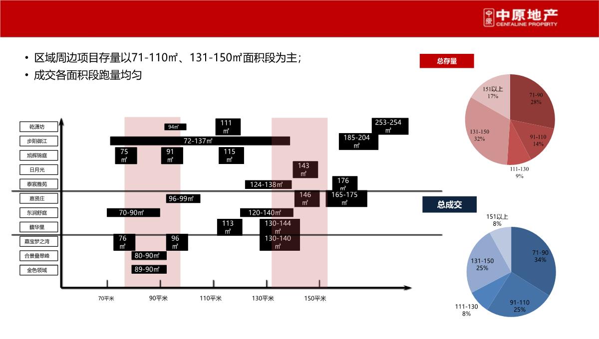 上海-徐行佳兆业城市广场商业综合体营销策划推广提报终稿PPT模板_35