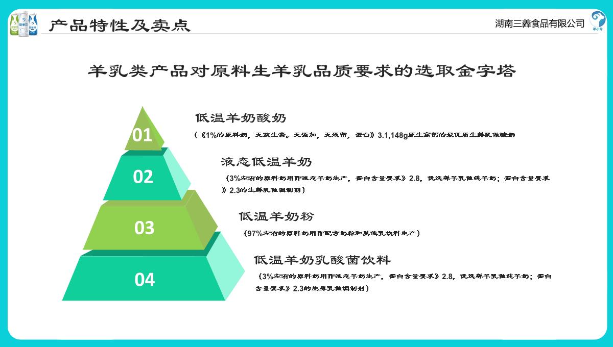 奶制品宣传介绍企业营销策划方案PPT模板_11