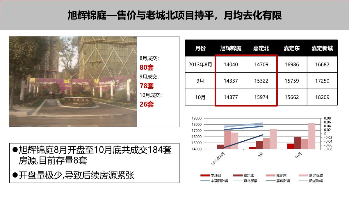 上海-徐行佳兆业城市广场商业综合体营销策划推广提报终稿PPT模板_27