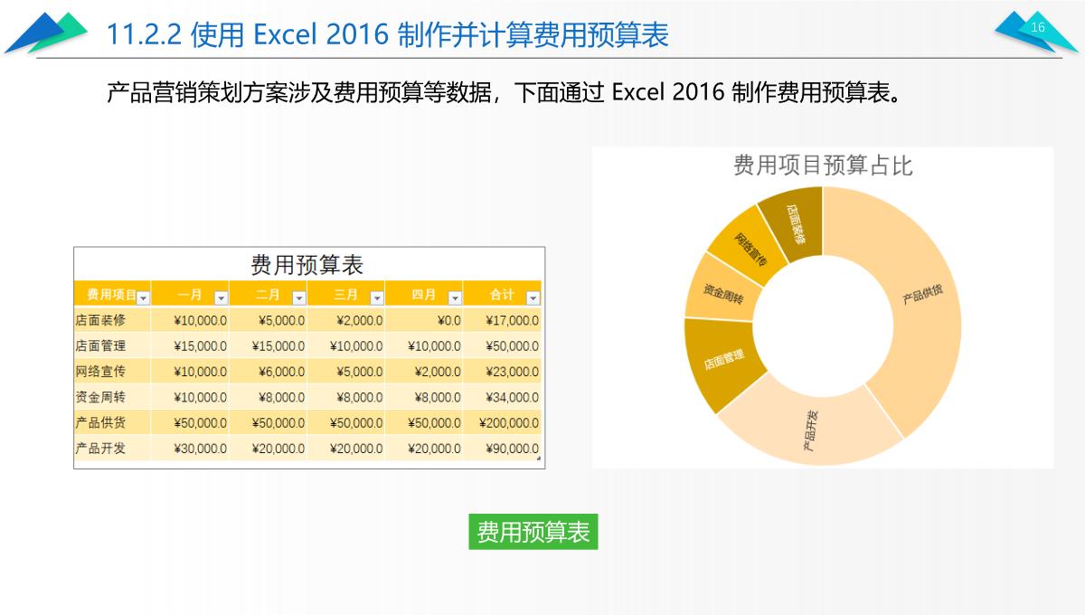 办公软件高级应用PPT课件(共12章)第11章综合案例——制作产品营销策划方案PPT模板_16