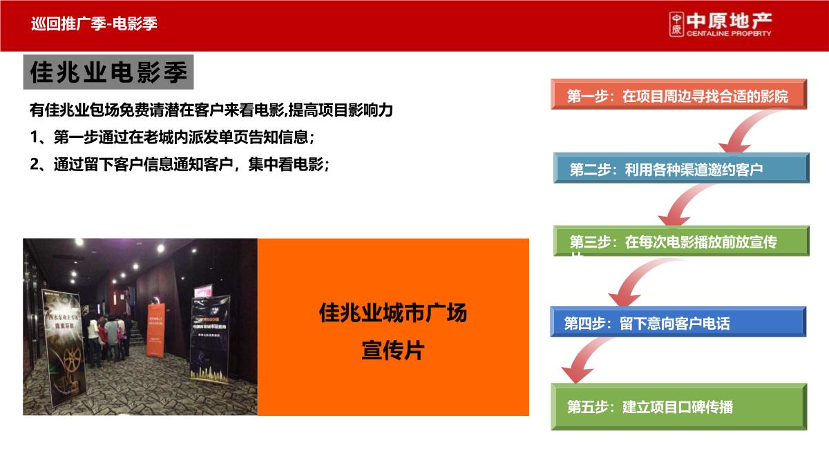 上海-徐行佳兆业城市广场商业综合体营销策划推广提报终稿PPT模板_121