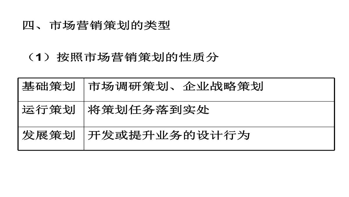 自考市场营销策划PPT模板_08