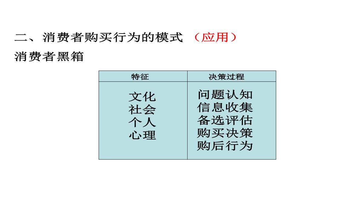 自考市场营销策划PPT模板_45