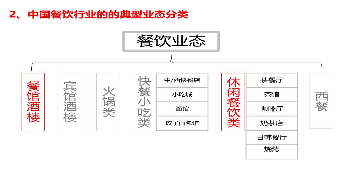 【餐饮策划】西贝莜面村品牌战略全案—用创意引爆战略-市场营销策划2021-餐饮营销策划案例合集-ppPPT模板_24