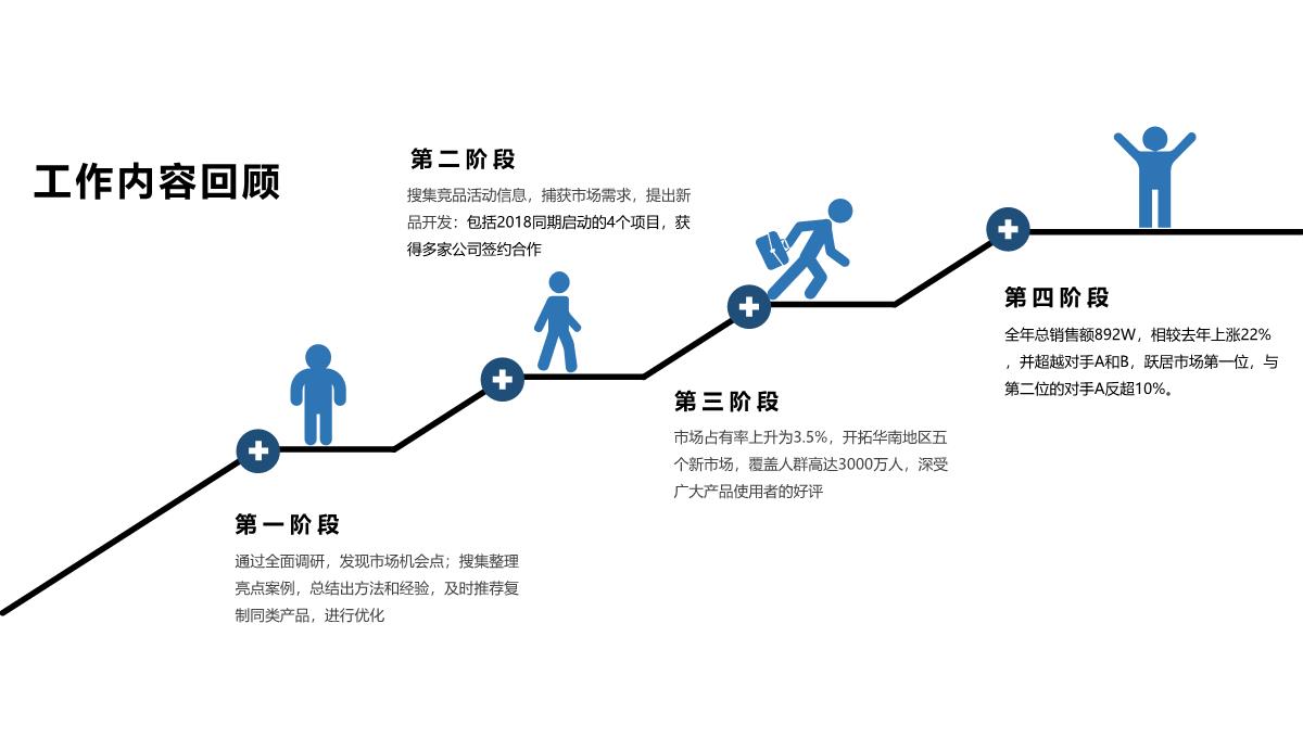 商务风创意营销策划年中总结模工作汇报板PPT模板_03