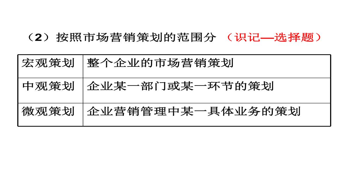 自考市场营销策划PPT模板_09