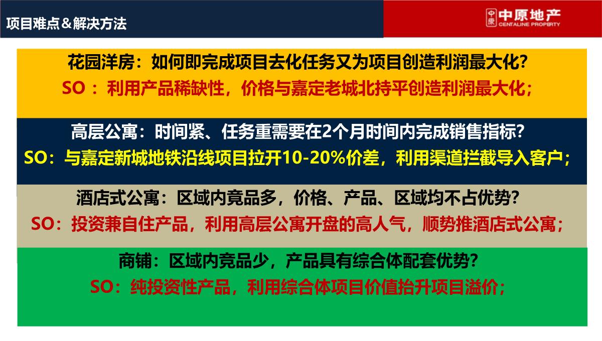 上海-徐行佳兆业城市广场商业综合体营销策划推广提报终稿PPT模板_98
