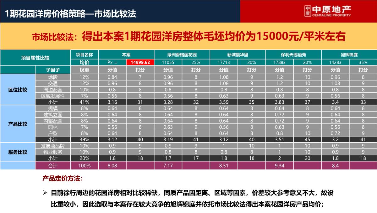 上海-徐行佳兆业城市广场商业综合体营销策划推广提报终稿PPT模板_100