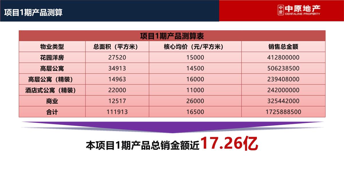 上海-徐行佳兆业城市广场商业综合体营销策划推广提报终稿PPT模板_104