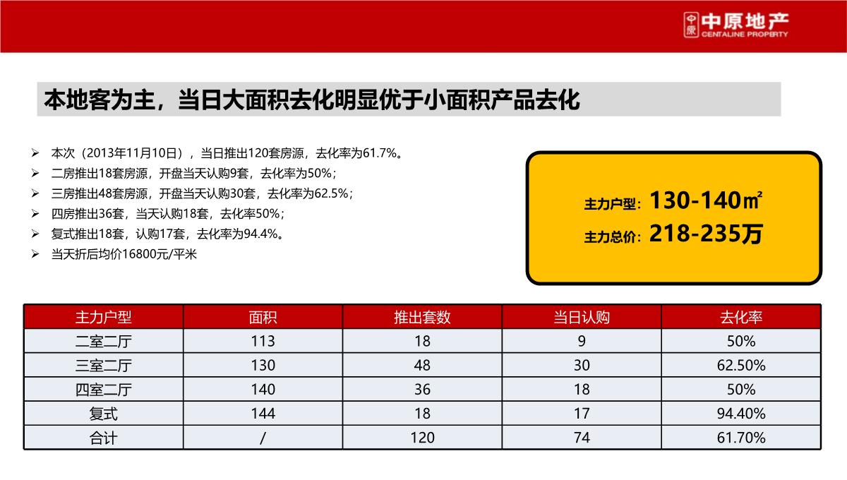 上海-徐行佳兆业城市广场商业综合体营销策划推广提报终稿PPT模板_32