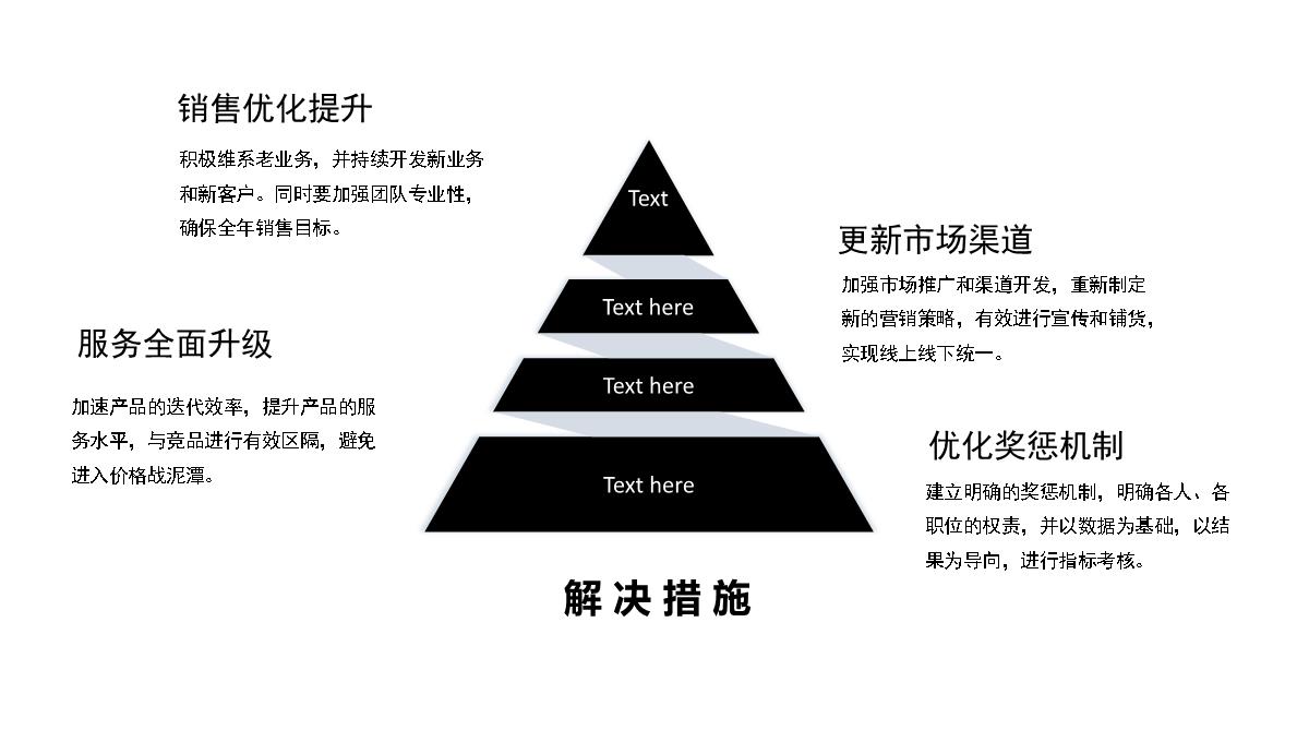 大气商务风营销策划年中总结工作汇报PPT模板_07