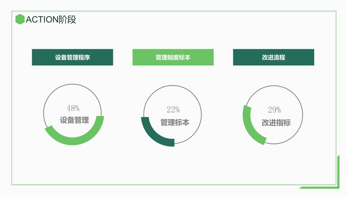 PDCA循环品管圈案例护理汇报PPT模板_20