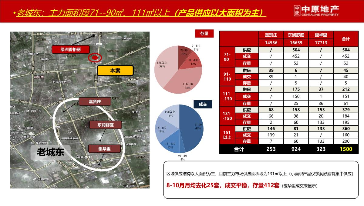 上海-徐行佳兆业城市广场商业综合体营销策划推广提报终稿PPT模板_29
